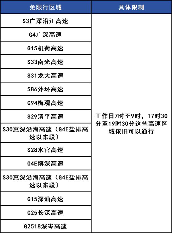 2025深圳限行规定汇总！(图8)