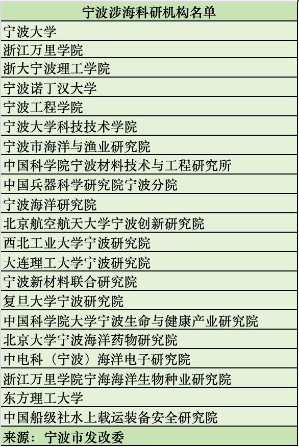 向海图强宁波补课再造“蓝色增长极”(图4)