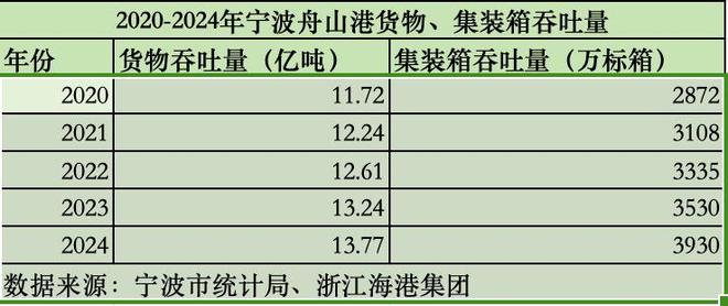 向海图强宁波补课再造“蓝色增长极”(图2)