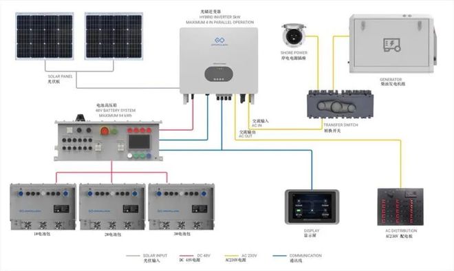 海星游艇携手逸动科技完成电动双体帆船国际首秀(图2)