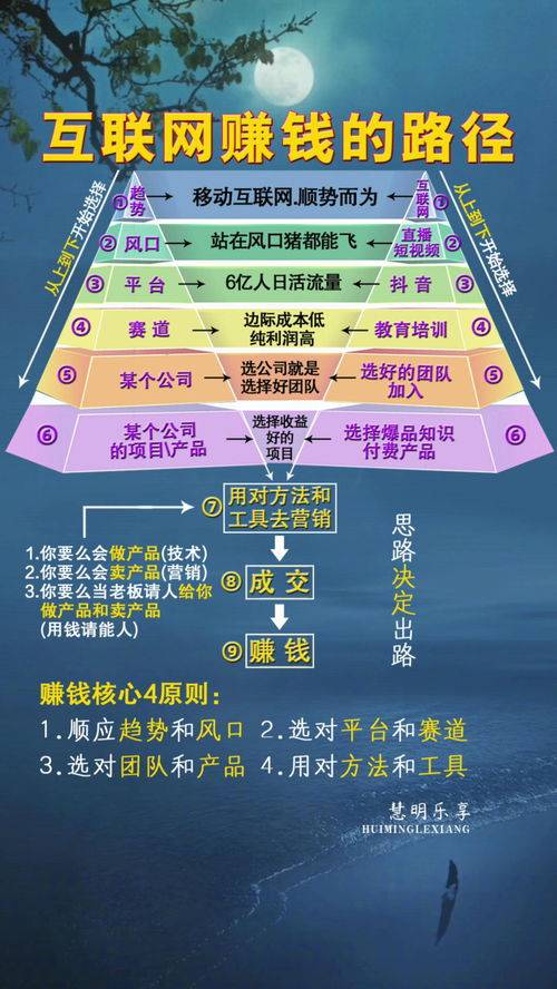 在海边选择什么项目赚钱(图1)