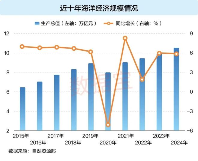 10万亿海洋经济崛起！硬科技注入产业发展澎湃动力(图1)