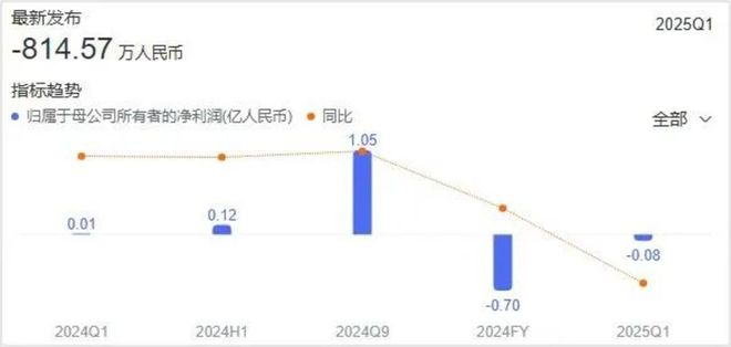 中国“海洋公园第一股”大连圣亚内斗终结(图2)