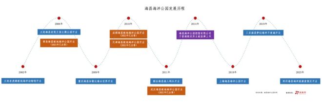 祥源控股拟23亿港元并购海昌海洋公园专业败给了资本(图2)