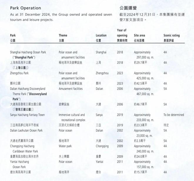 祥源控股拟23亿港元并购海昌海洋公园专业败给了资本(图3)
