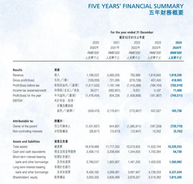 祥源控股拟23亿港元并购海昌海洋公园专业败给了资本(图5)