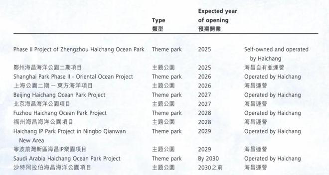 祥源控股拟23亿港元并购海昌海洋公园专业败给了资本(图4)
