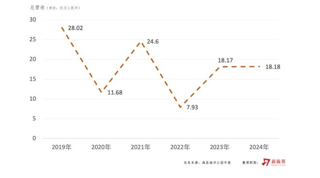 祥源控股拟23亿港元并购海昌海洋公园专业败给了资本(图6)