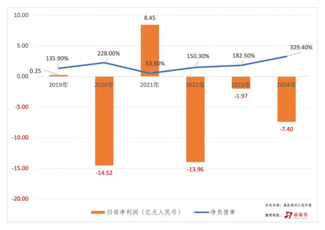祥源控股拟23亿港元并购海昌海洋公园专业败给了资本(图7)