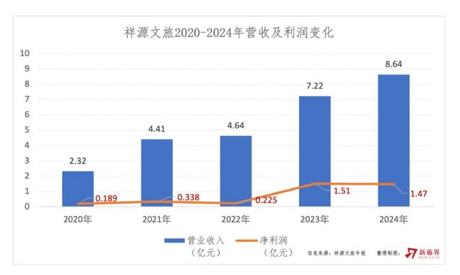 祥源控股拟23亿港元并购海昌海洋公园专业败给了资本(图12)