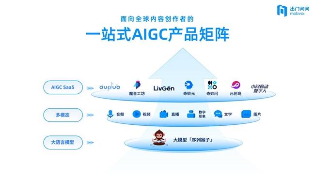 斩获「新质生产力TOP」奖！出门问问凭“AI智能体+大模型”双引擎重塑生产力工具范式(图2)
