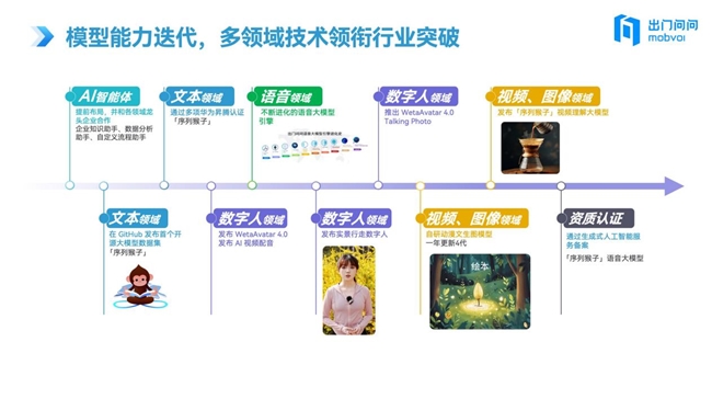 斩获「新质生产力TOP」奖！出门问问凭“AI智能体+大模型”双引擎重塑生产力工具范式(图3)