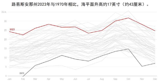 30年海平面上升1024厘米(图5)