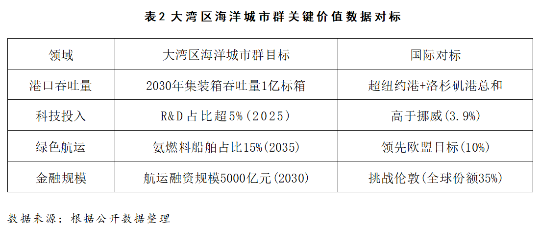 这些沿海大市要开始“抱团”发展了？(图2)