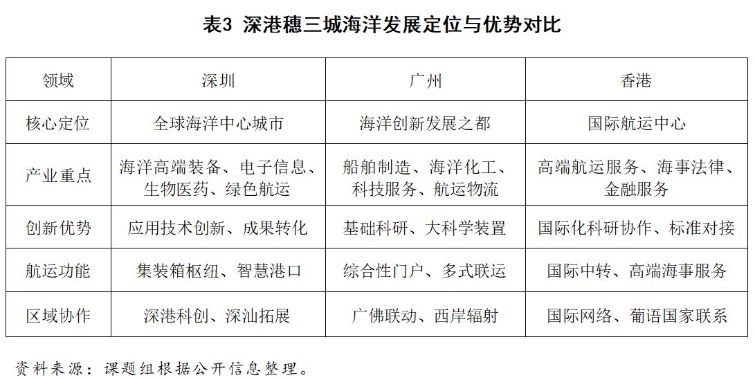 这些沿海大市要开始“抱团”发展了？(图4)