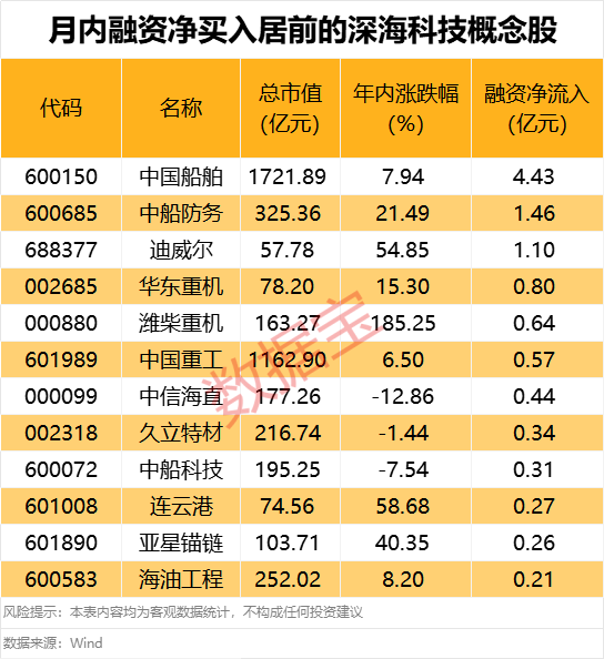 海洋经济大消息融资客加仓多股！盈利超230亿元601728公布半年报！(图2)