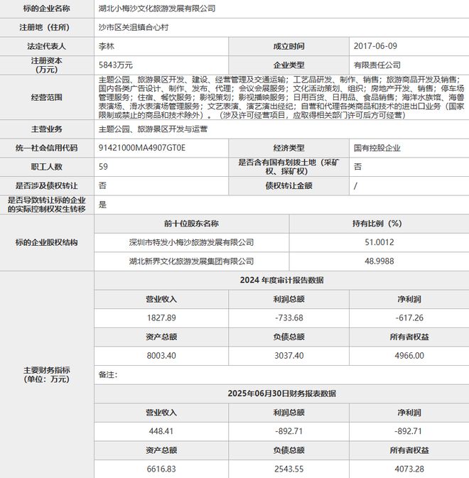 今年暑期海洋公园们走到生死边缘(图1)
