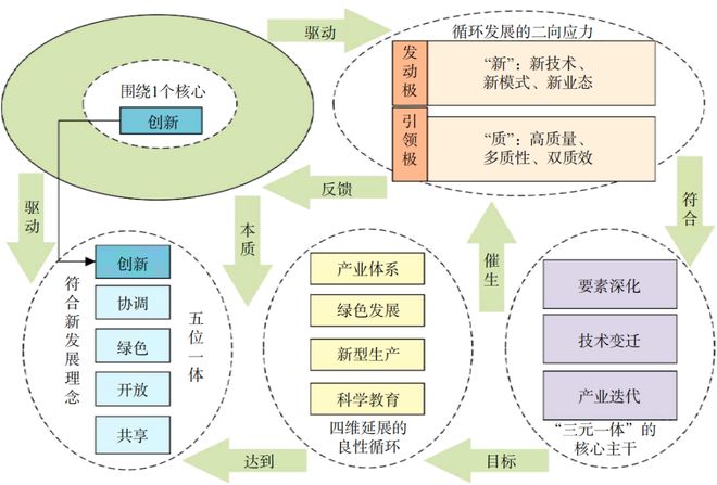 聚焦海洋新质生产力：科技创新引领下的海洋发展新动能(图5)
