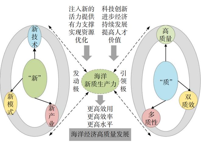 聚焦海洋新质生产力：科技创新引领下的海洋发展新动能(图7)