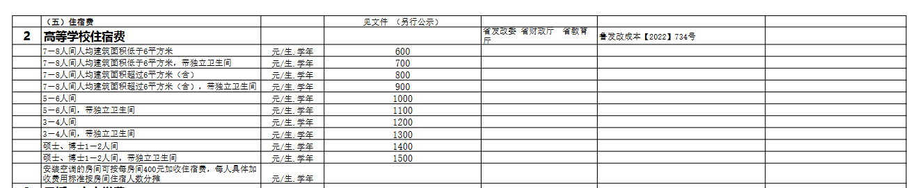 2025中国海洋大学学费多少钱一年-各专业收费标准(图2)