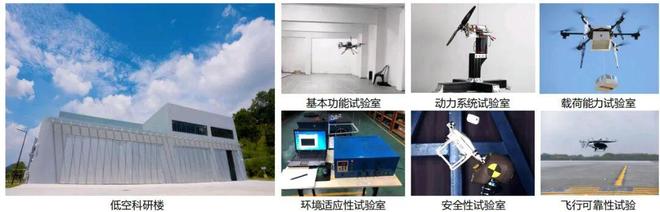 大湾区最大低空测试场在深圳坪山投入运营！(图5)