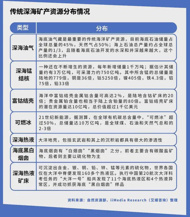 中国深海经济产业链大揭秘：藏在深海里的“十万亿蛋糕”！(图18)