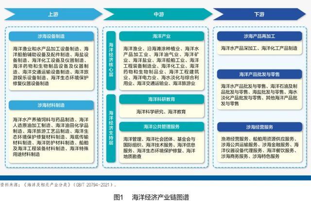中国海洋经济的战略升级与时代新局(图2)