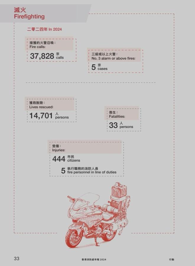 尖沙咀大火两年后75条人命拷问：香港竹架禁令为何比内地迟20年(图9)