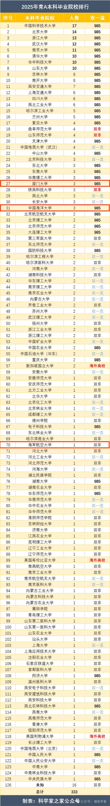 2025年青A（原国家杰青）最新名单海洋领域多人入选(图3)