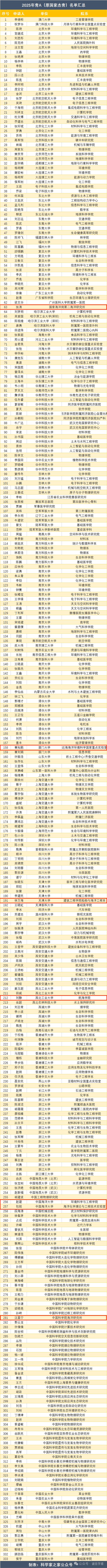 2025年青A（原国家杰青）最新名单海洋领域多人入选(图2)