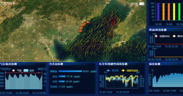 向海图强数据导航青岛国测海遥以科技引擎激活海洋经济新动能(图5)