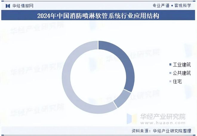 2025年全球及中国消防喷淋软管系统行业发展现状及趋势（附产业链、市场规模、区域分布及供需结构）「图」(图4)