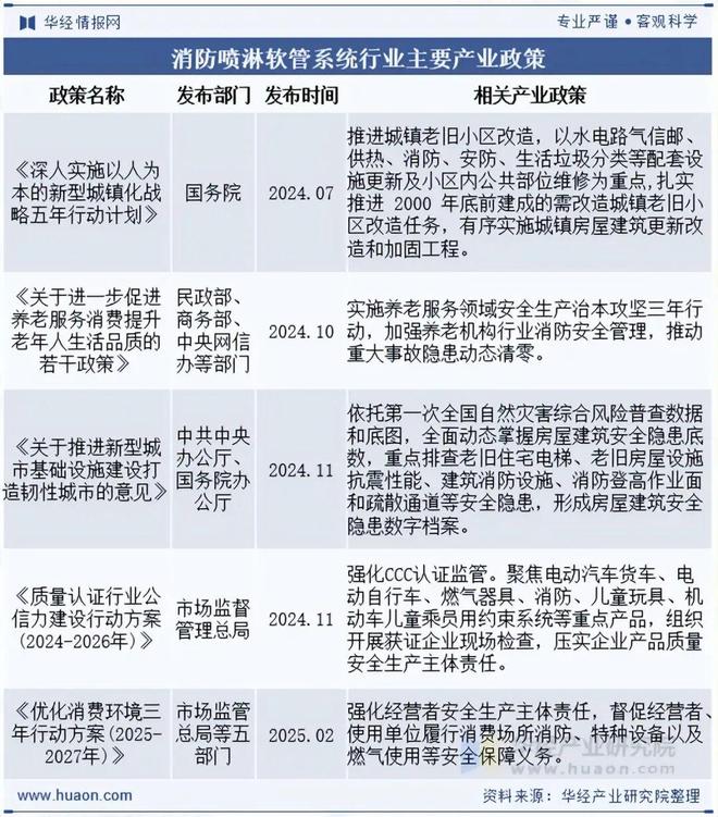 2025年全球及中国消防喷淋软管系统行业发展现状及趋势（附产业链、市场规模、区域分布及供需结构）「图」(图2)