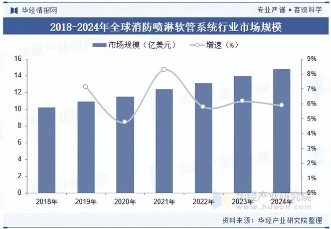 2025年全球及中国消防喷淋软管系统行业发展现状及趋势（附产业链、市场规模、区域分布及供需结构）「图」(图5)