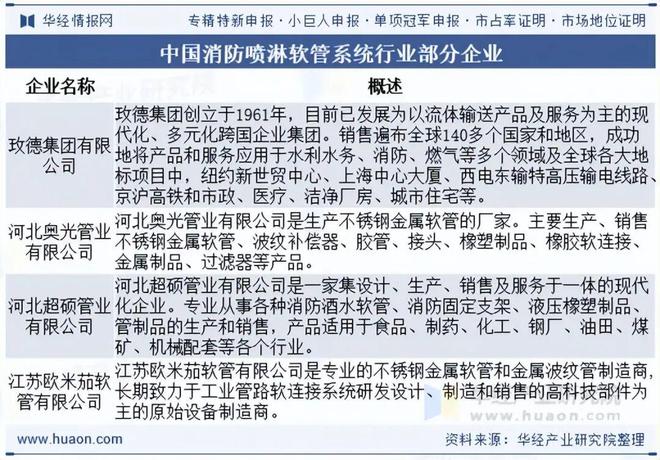 2025年全球及中国消防喷淋软管系统行业发展现状及趋势（附产业链、市场规模、区域分布及供需结构）「图」(图9)