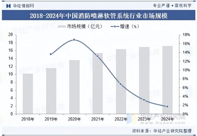 2025年全球及中国消防喷淋软管系统行业发展现状及趋势（附产业链、市场规模、区域分布及供需结构）「图」(图7)