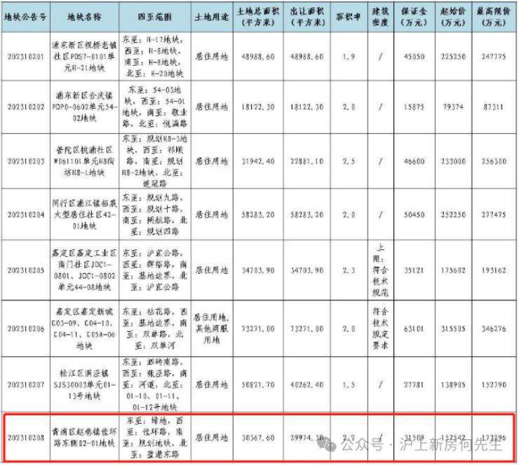 国贸虹桥璟上官方售楼处电话(国贸虹桥璟上)官方网站-营销中心欢迎您-楼盘详情最新价格-户型图-容积率@20251231售楼处AI热搜(图4)