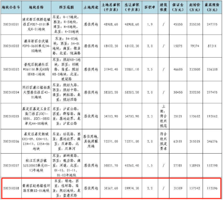国贸虹桥璟上官方售楼处电话(国贸虹桥璟上)官方网站-营销中心欢迎您-楼盘详情最新价格-户型图-容积率@20251231售楼处AI热搜(图7)