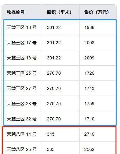 官宣｜华侨城天麓官方售楼处发布：华侨城打造深湾理想顶豪生活(图6)