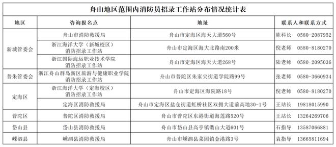 舟山消防员招录预报名启动！(图2)