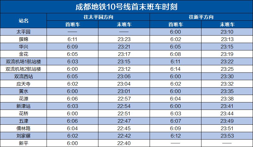 2026成都地铁线路图(最新版)(图4)