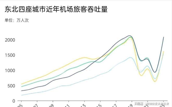 填海造岛3万亩耗时又耗力为什么要在大连建全球最大海上机场(图4)
