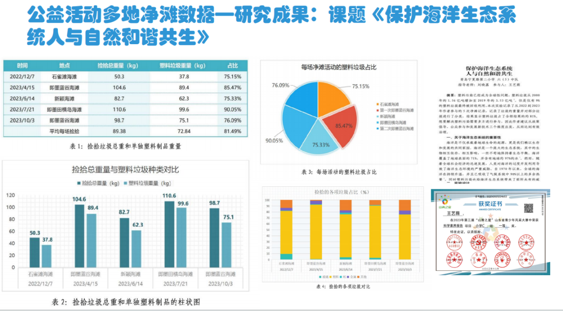 《世界海洋日｜深耕海洋素养少年护海1900天青春筑蓝向未来(图3)