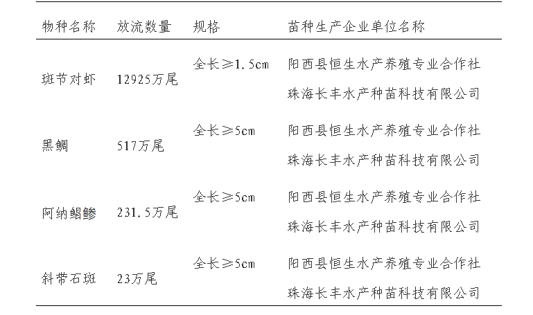 关于举办2026年广东粤电博贺能源有限公司海洋（渔业）生态补偿（增殖放流）活动的公示(图1)